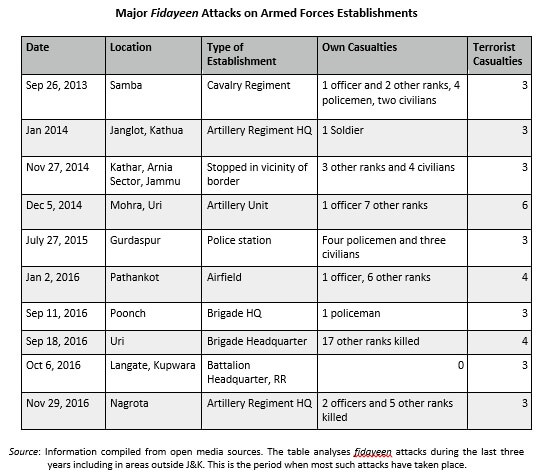 Countering Fidayeen Attacks - ASEEMA