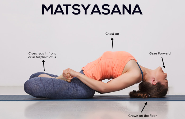 Matsyasana Benefits In Hindi, Fish Pose Yoga For Health Benefits - Amar  Ujala Hindi News Live - आज का योग:मत्स्यासन योग को इन शारीरिक समस्याओं में  माना जाता है बेहद कारगर, रोजाना